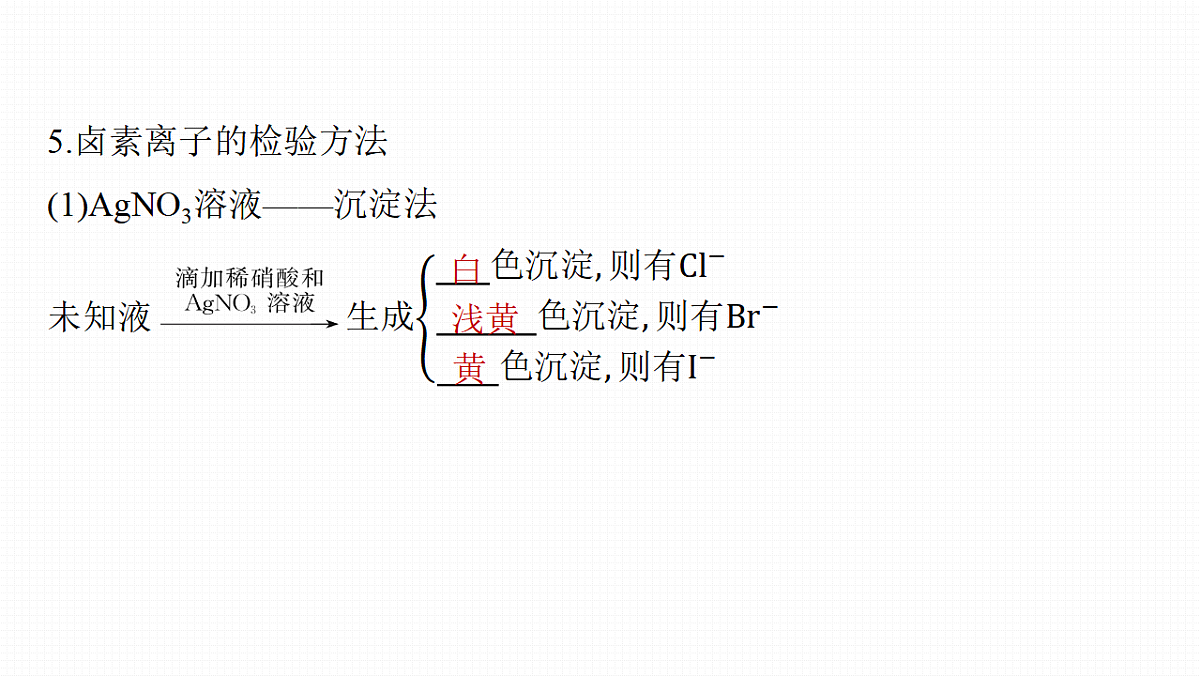 第五章　第17讲　卤素　氯及其化合物的转化关系第8页