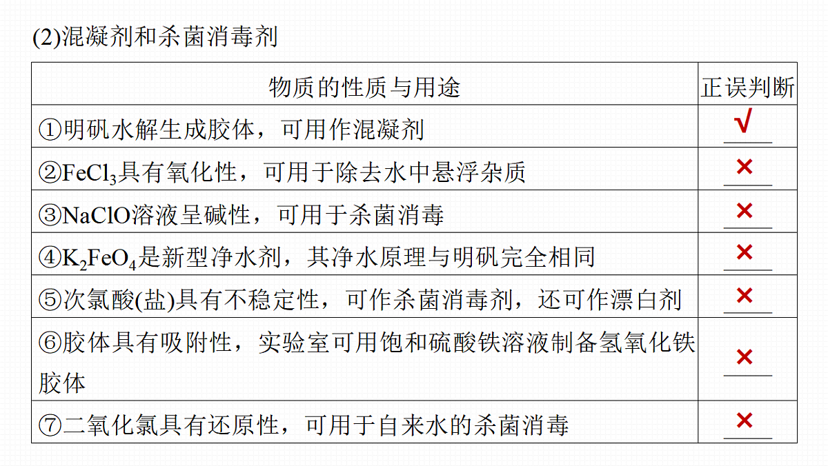 第六章　第23讲　化学与STSE　化学与中华文明第7页
