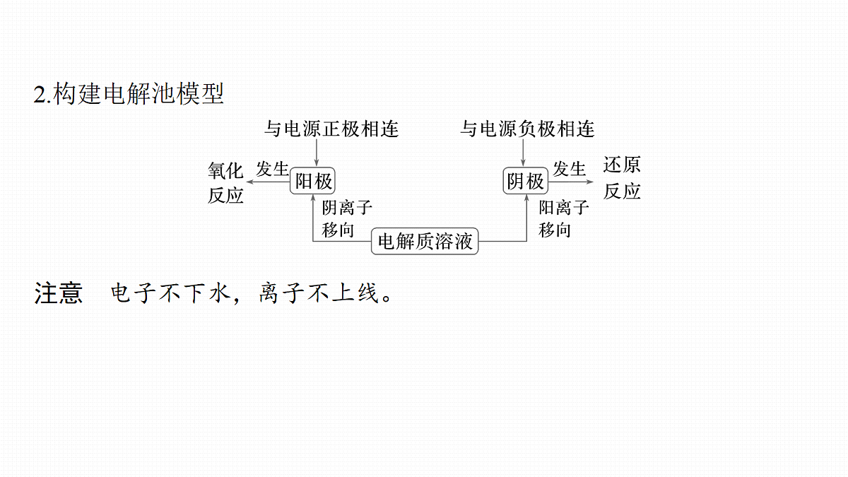 第十章　第36讲　电解原理及基本应用第6页