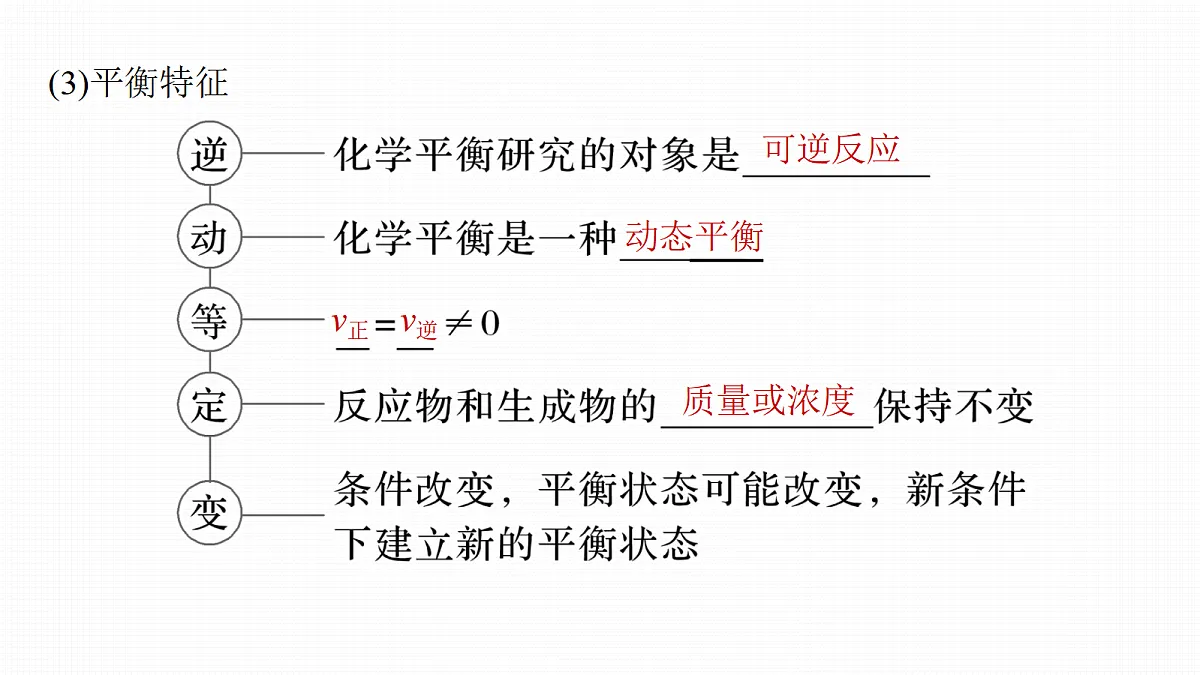 第十一章　第41讲　化学平衡状态与化学平衡常数第7页