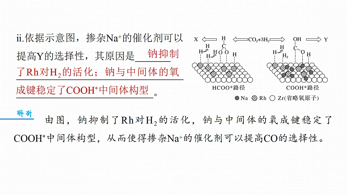 第十一章　热点强化14　化学反应原理归因分析第6页