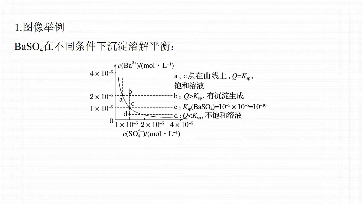 第十二章　第53讲　沉淀溶解平衡图像的分析第5页