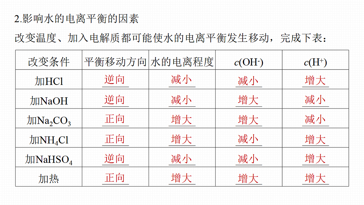 第十二章　第47讲　水的电离和溶液的pH第6页