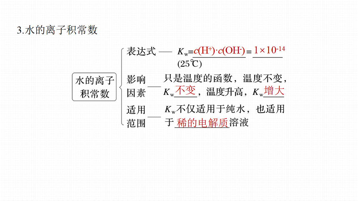 第十二章　第47讲　水的电离和溶液的pH第7页