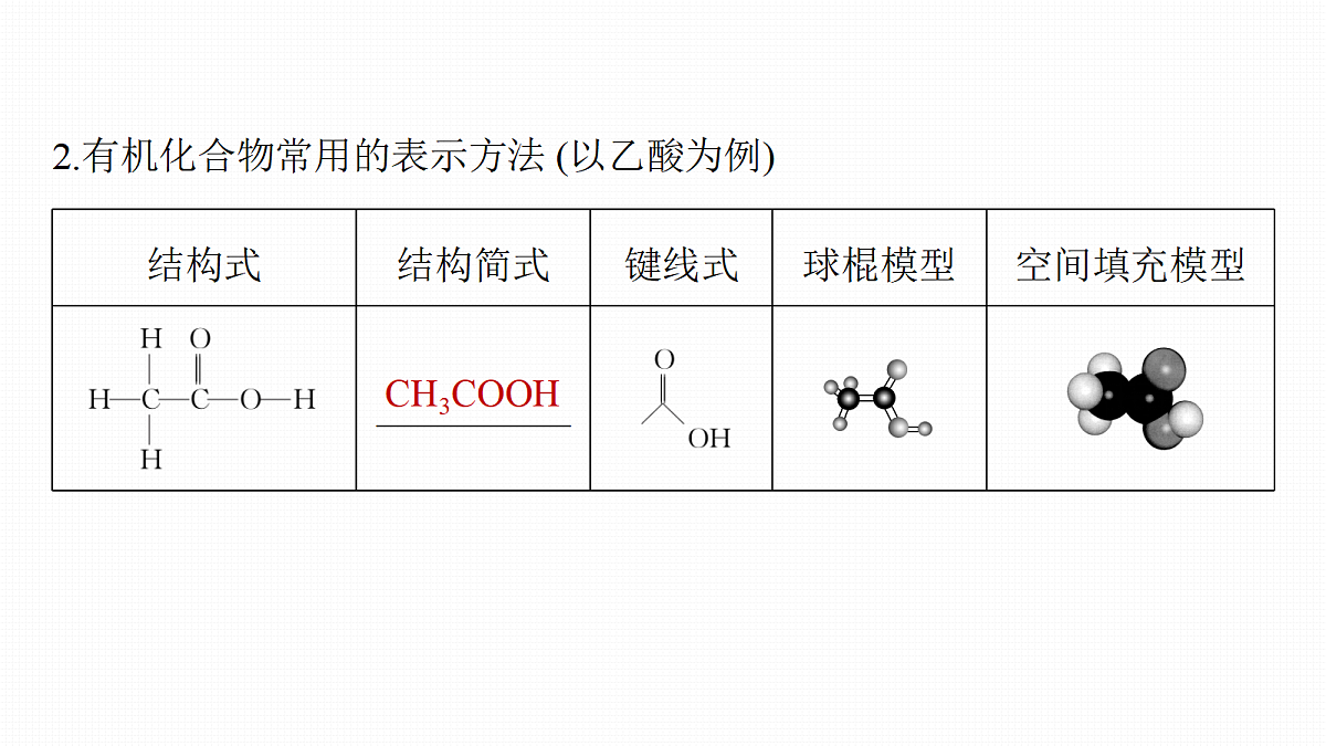 第十三章　第57讲　有机化合物的空间结构　同系物　同分异构体第6页