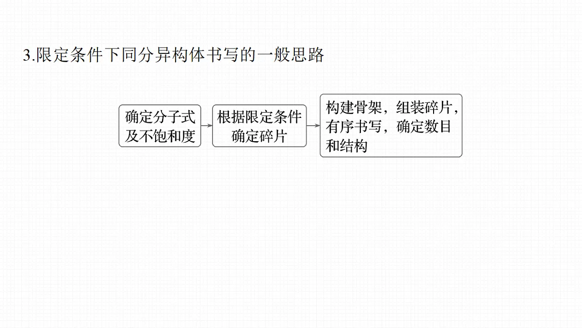 第十五章　第64讲　限定条件下有机物的同分异构体第7页