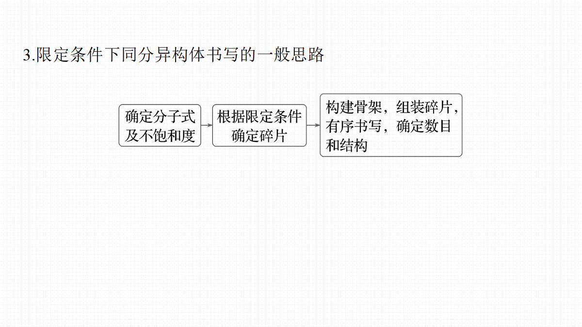 第十五章　第64讲　限定条件下有机物的同分异构体第7页