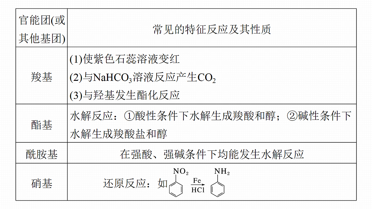 第十五章　第63讲　官能团与有机物的性质　有机反应类型第8页