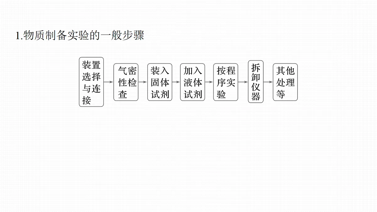 第十六章　第68讲　以物质制备为主的综合实验第5页