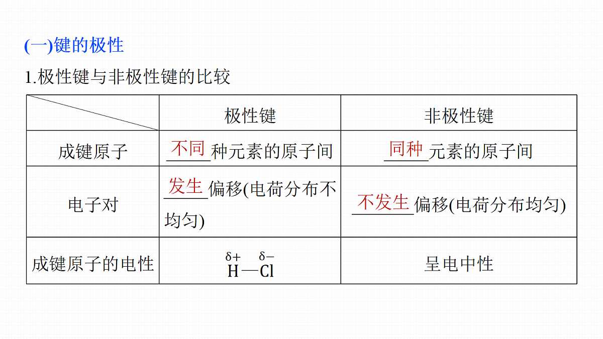 第八章　第30讲　分子的性质　配合物与超分子第5页