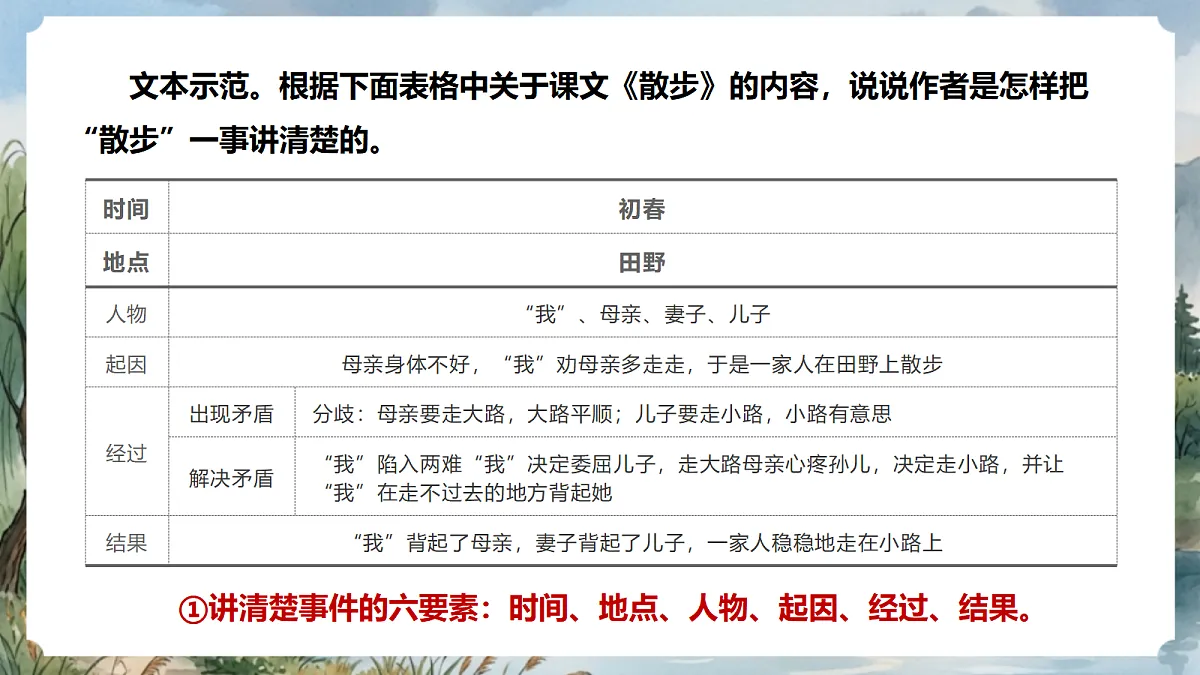 人教部编版语文七上 第二单元 写作《学会记事》课件第6页