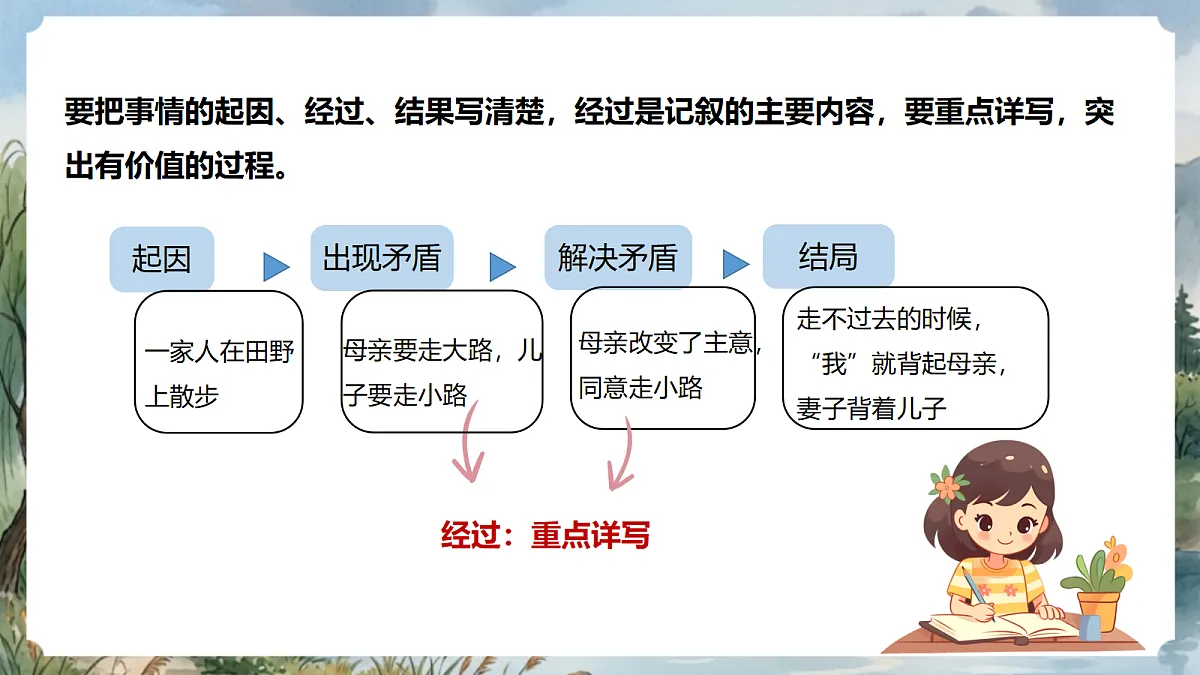 人教部编版语文七上 第二单元 写作《学会记事》课件第7页