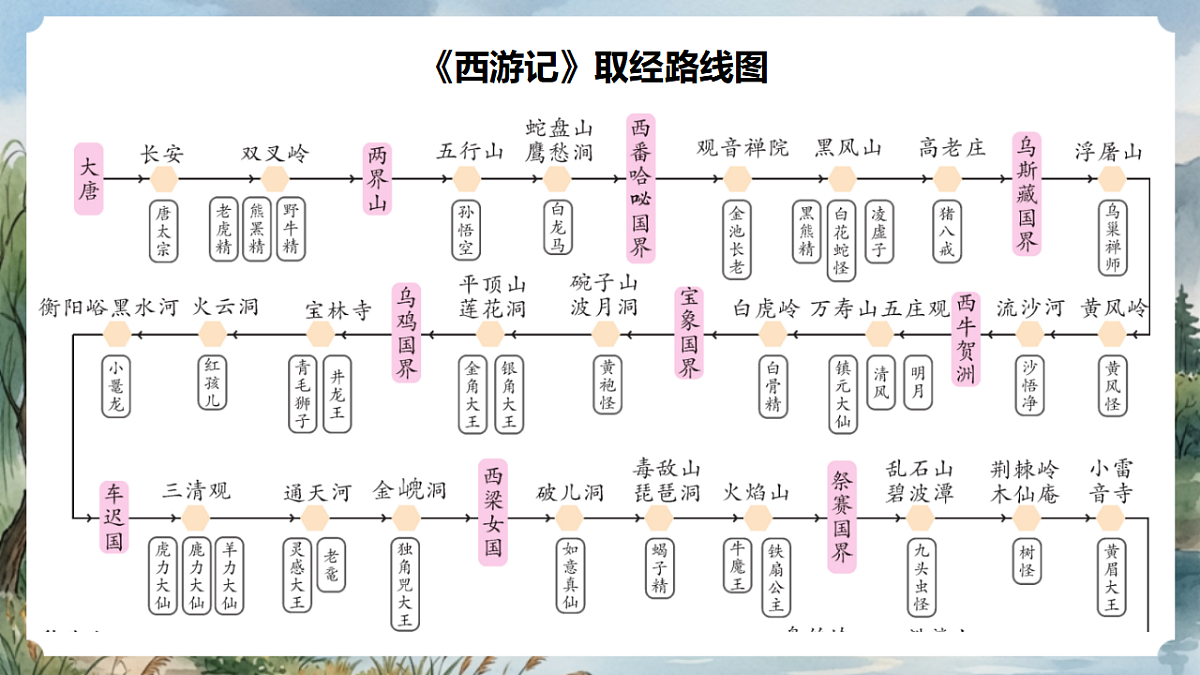 人教部编版语文七上 第六单元 整本书阅读《西游记》课件第8页