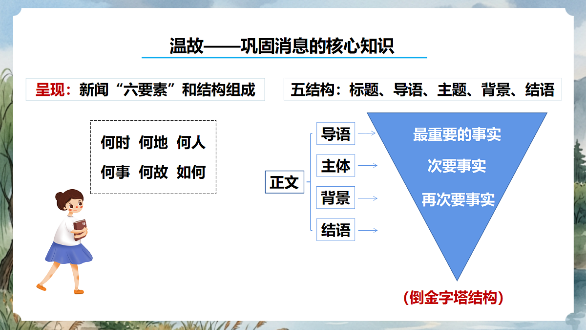 人教部编版语文八上 第一单元 任务三《新闻写作》课件第6页