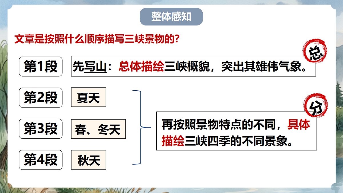 人教部编版语文八上 第11课《三峡》第二课时 课件第7页