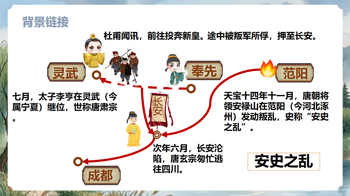 人教部编版语文八上 第26课 诗词五首《春望》课件第6页