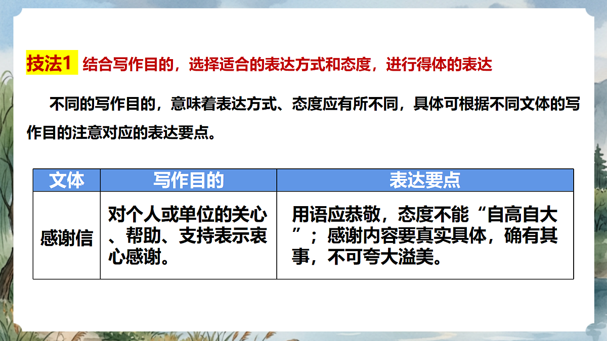 人教部编版语文八上 第六单元 写作《表达要得体》课件第8页
