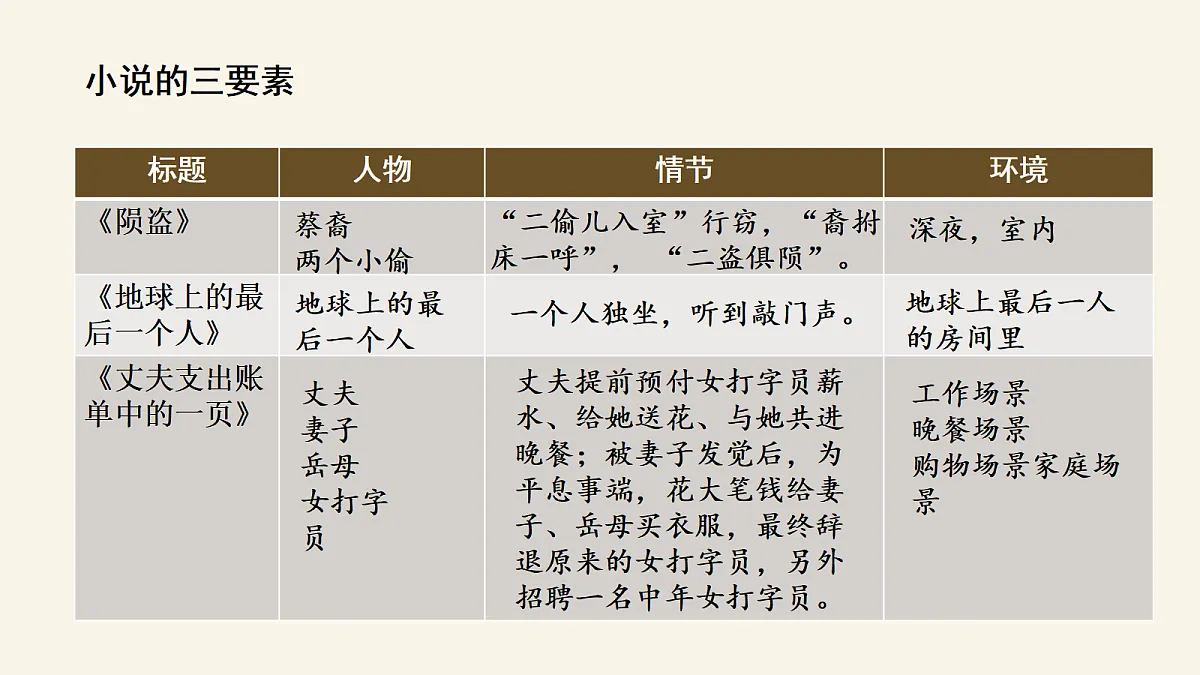 第四单元写作 学写小小说 课件第5页