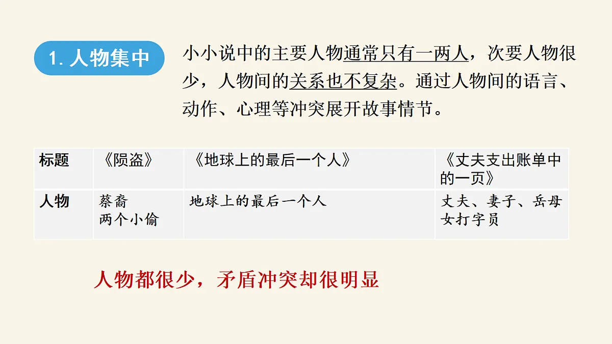 第四单元写作 学写小小说 课件第6页