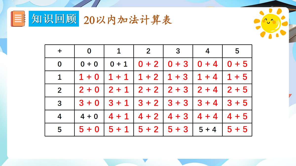 人教版小学数学一年级上册 第2课时《数与运算（2）》课件第7页