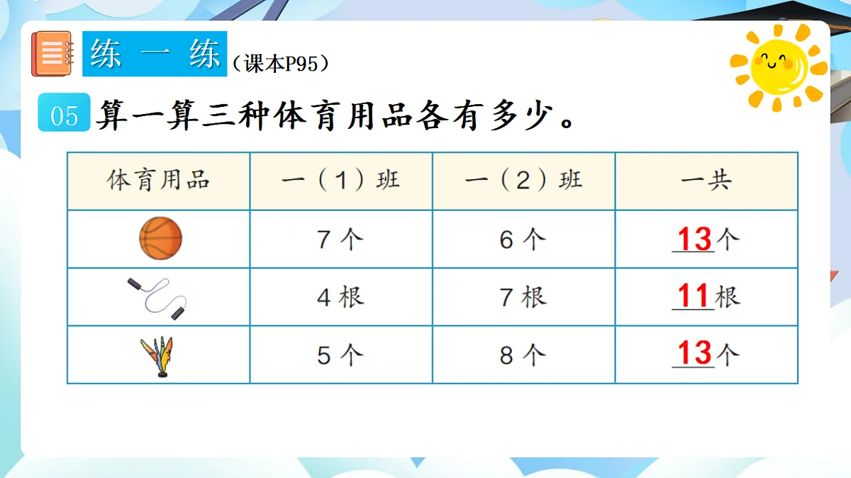 人教版小学数学一年级上册 第6课时《练一练（P94-P95）》课件第6页