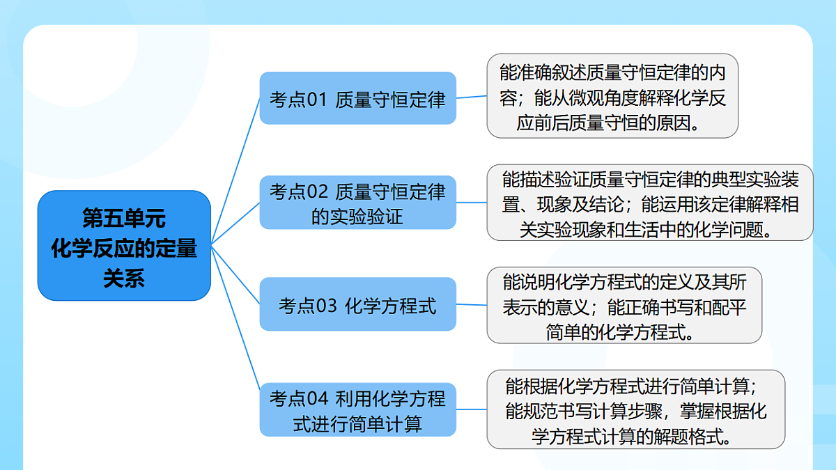 18362535第4页