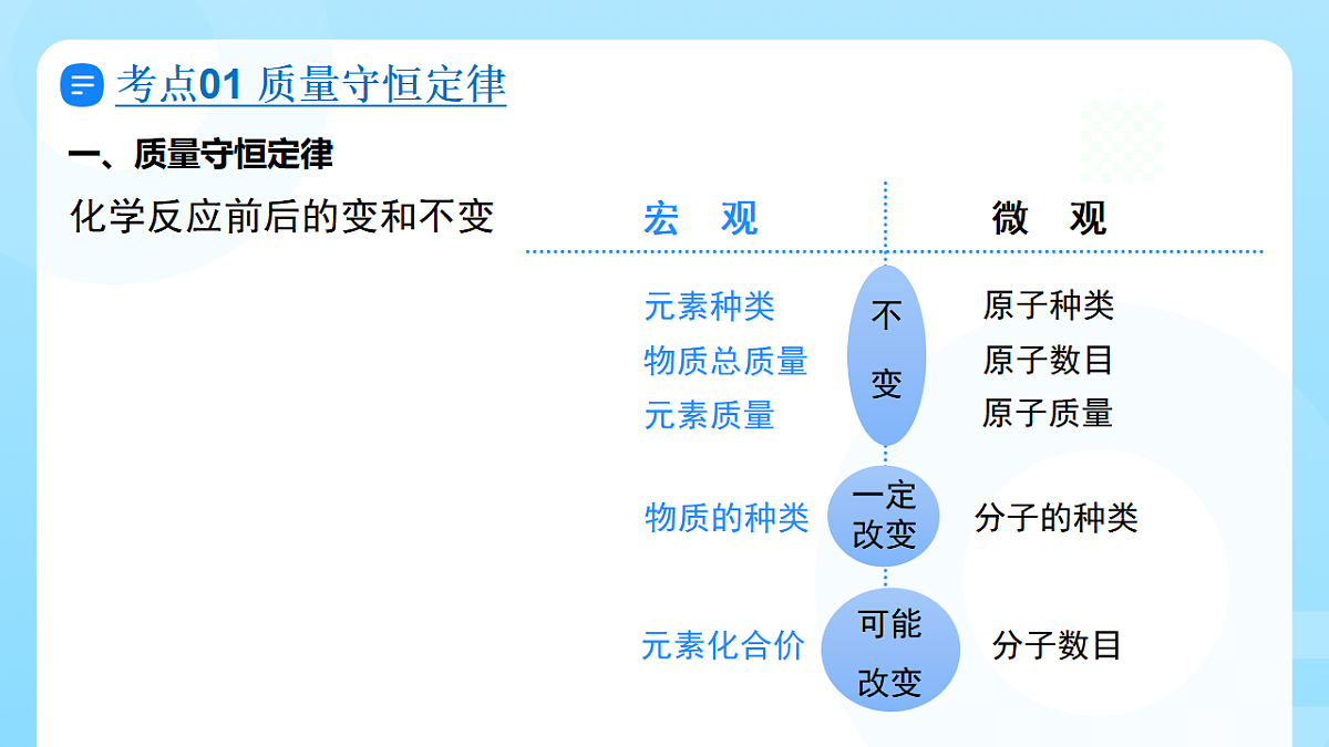 18362535第7页