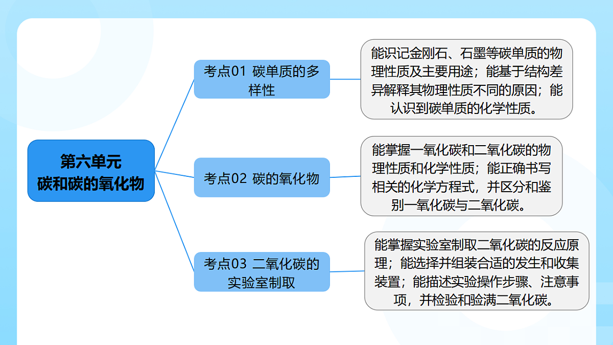 18362536第4页
