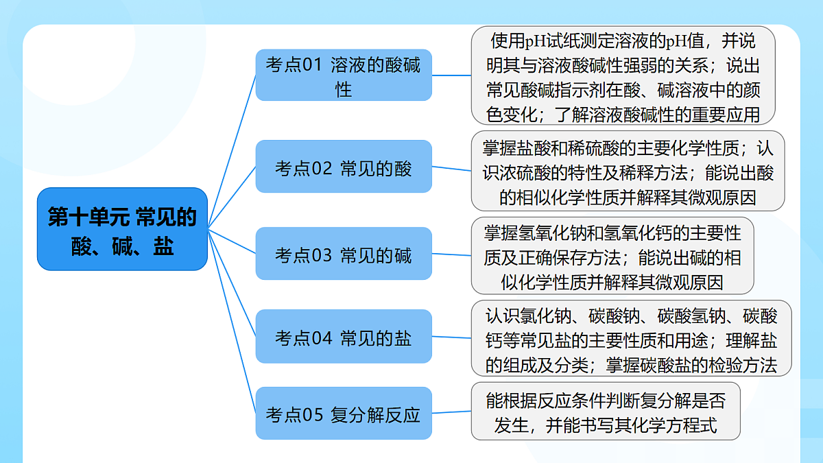 18362544第4页