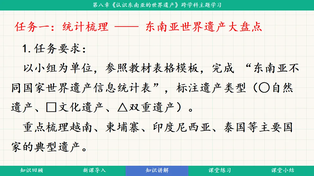 第八章《认识东南亚的世界遗产》跨学科主题学习教学课件第5页