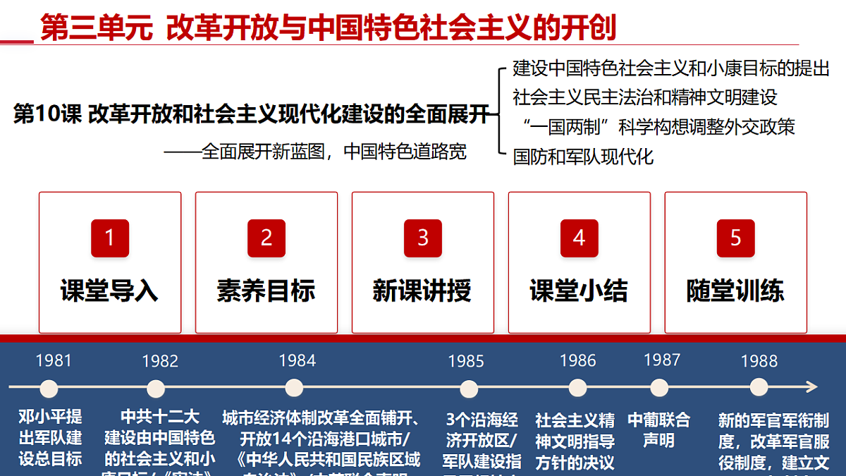 第10课 改革开放和社会主义现代化建设的全面展开【史料教与学】第2页