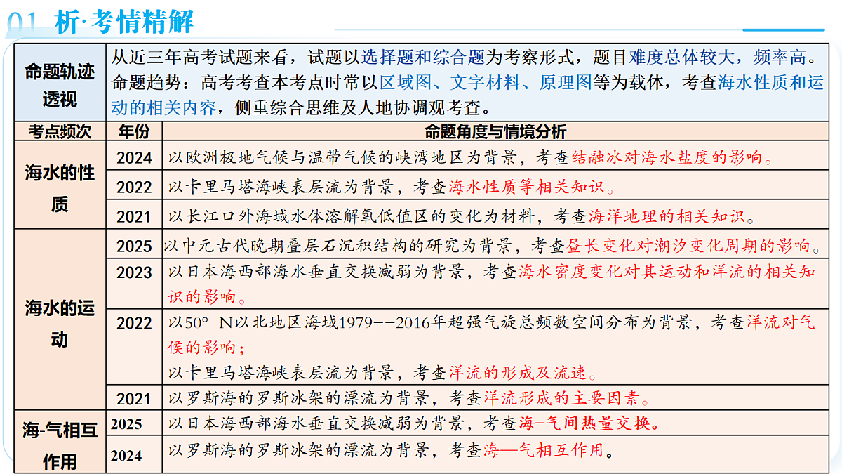 18367417第5页