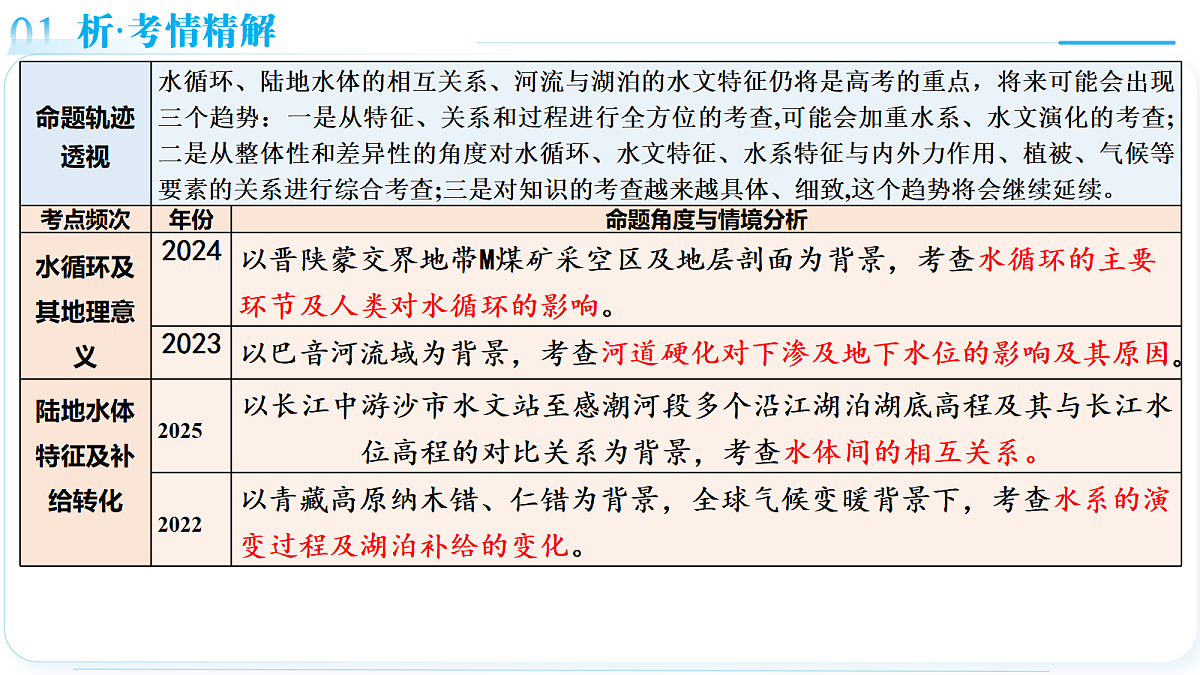 18367418第5页
