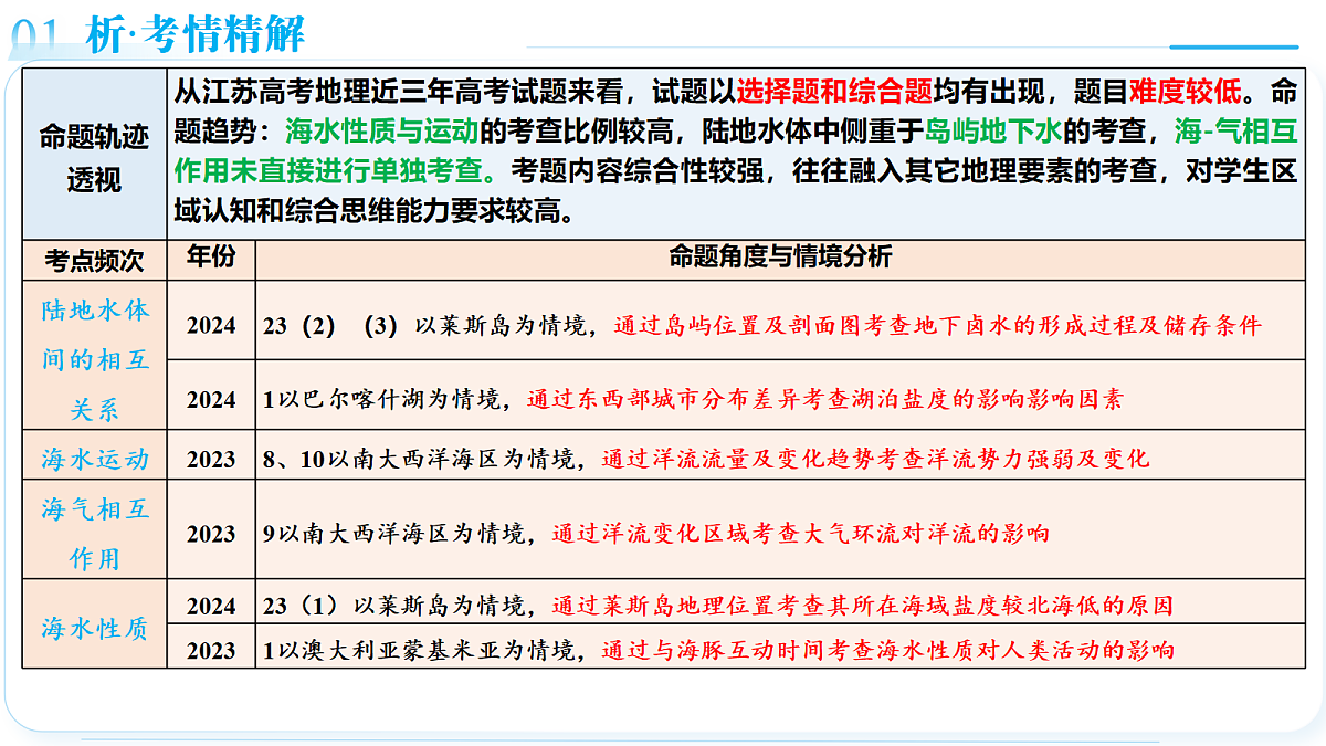 18367421第5页