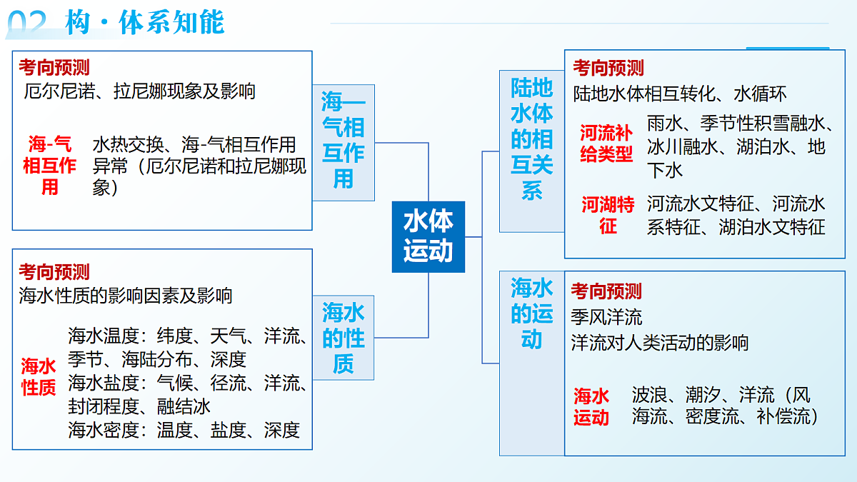 18367421第8页