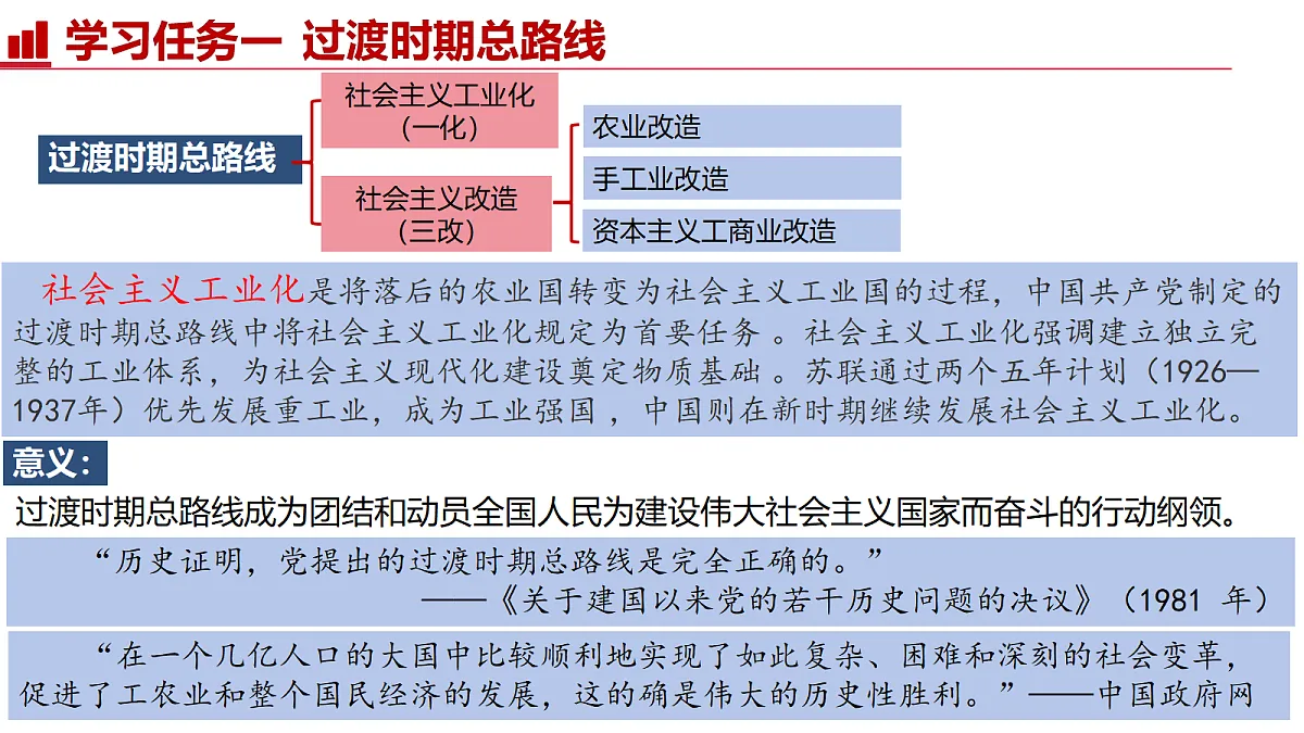 第3课 社会主义制度建立【史料教与学】第6页