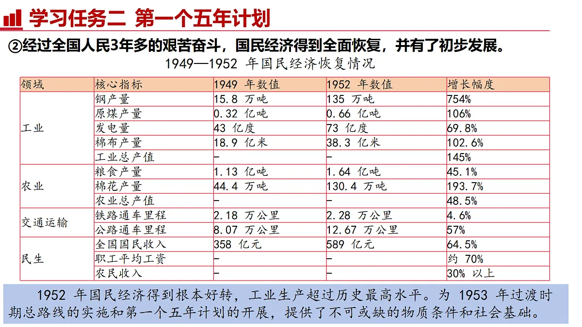 第3课 社会主义制度建立【史料教与学】第8页