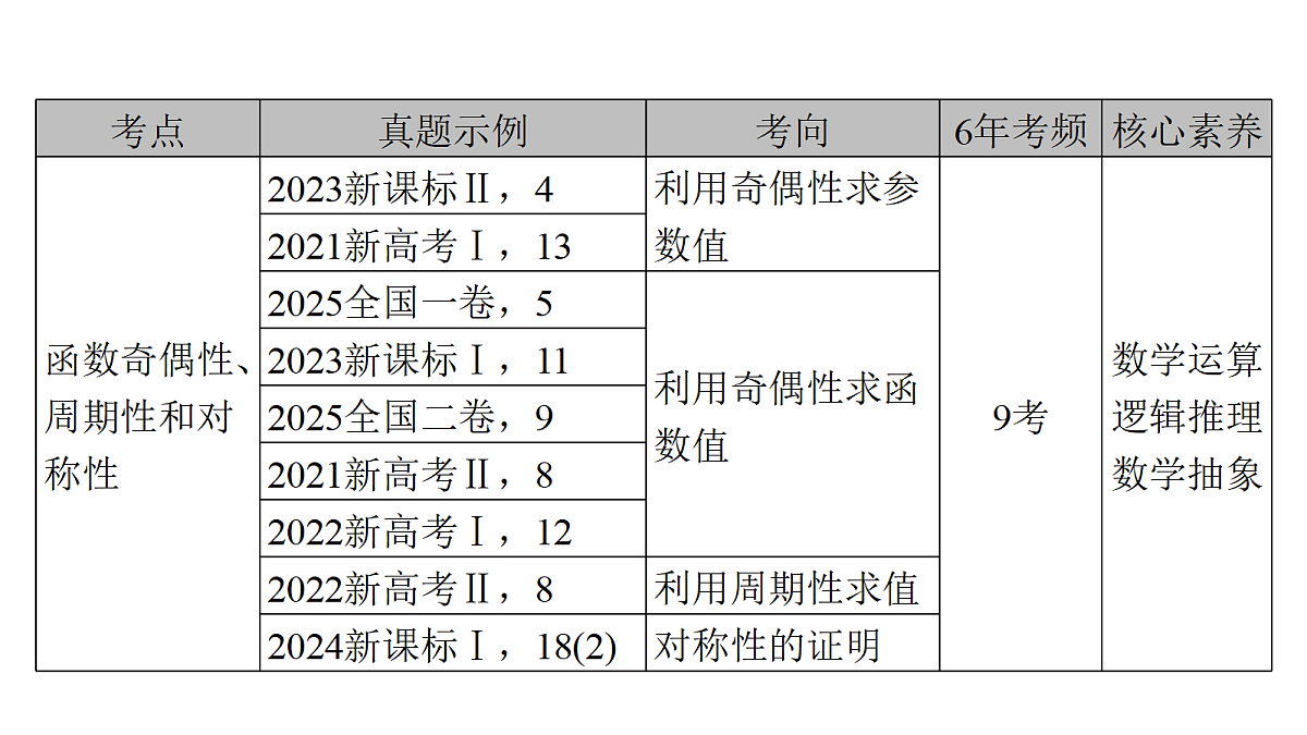 18368136第3页
