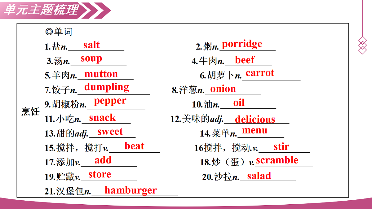18374728第7页