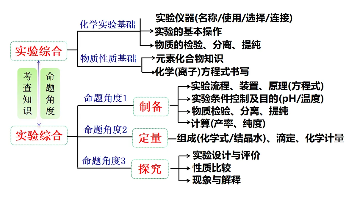 18376093第3页