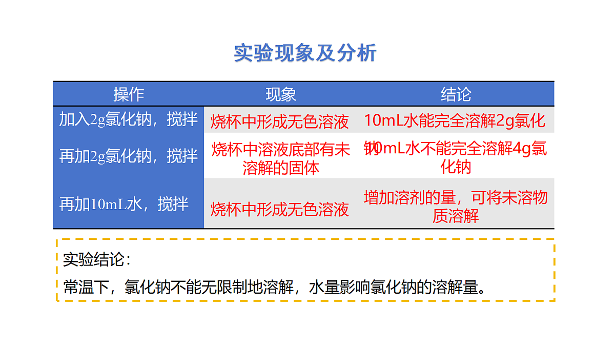 18381303第7页
