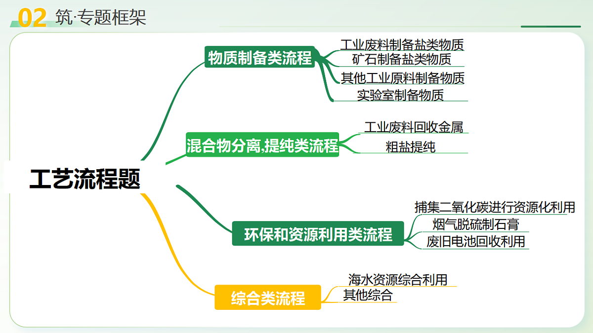 18381324第7页