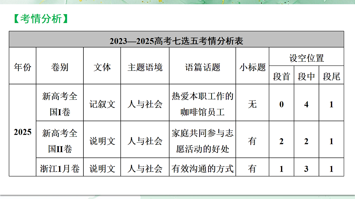 18382439第4页
