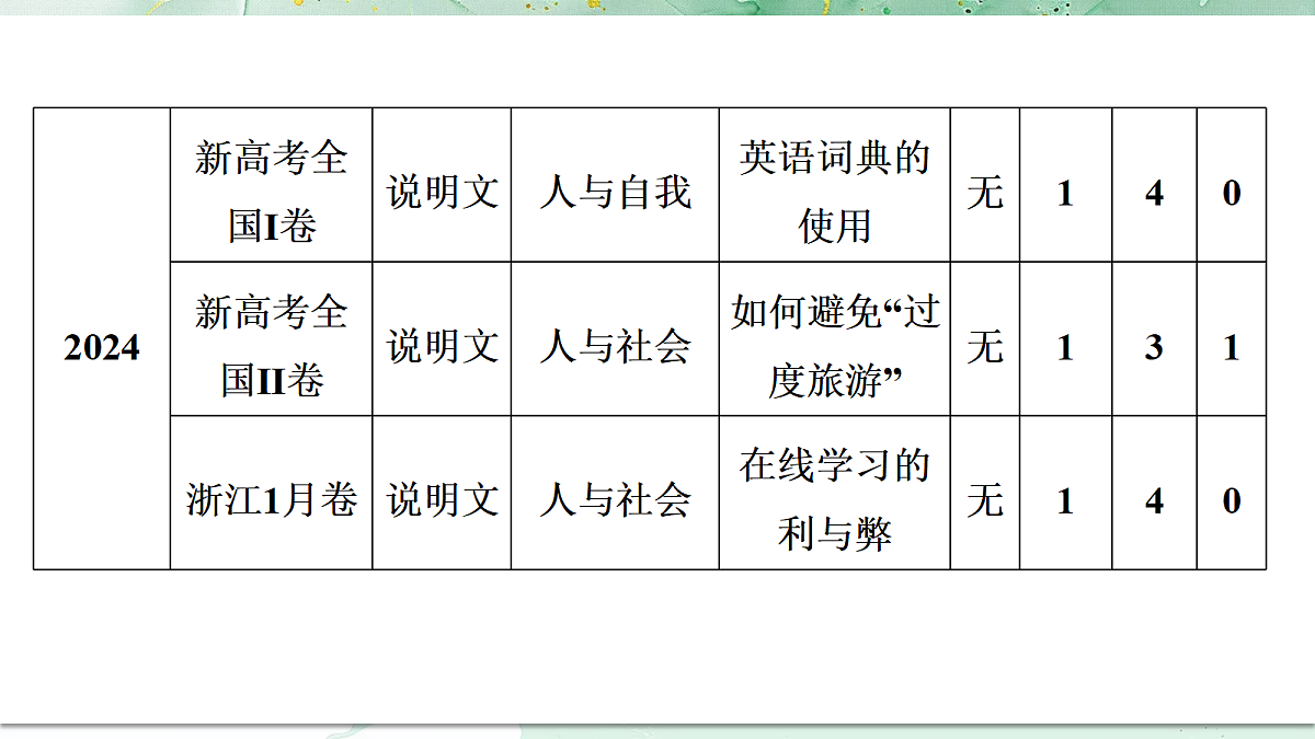 18382439第5页