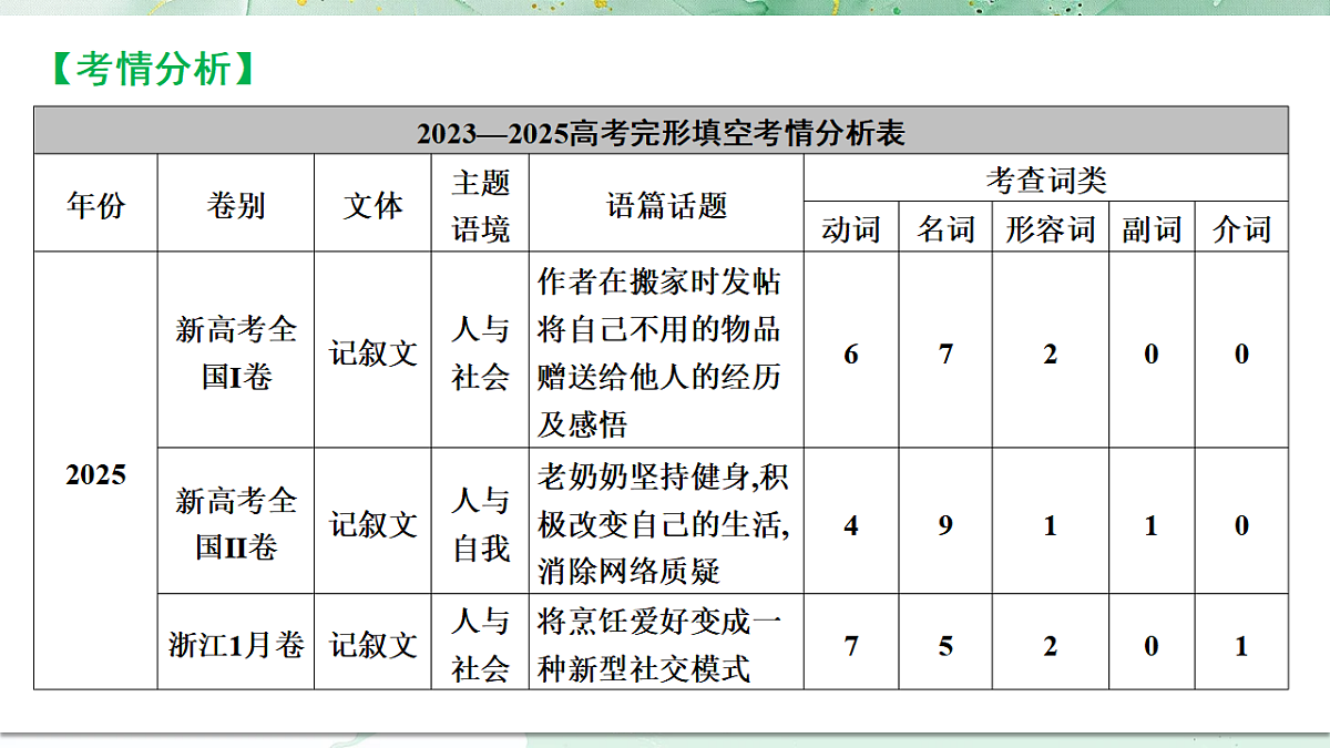 18382440第5页