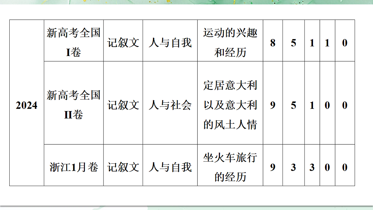 18382440第6页