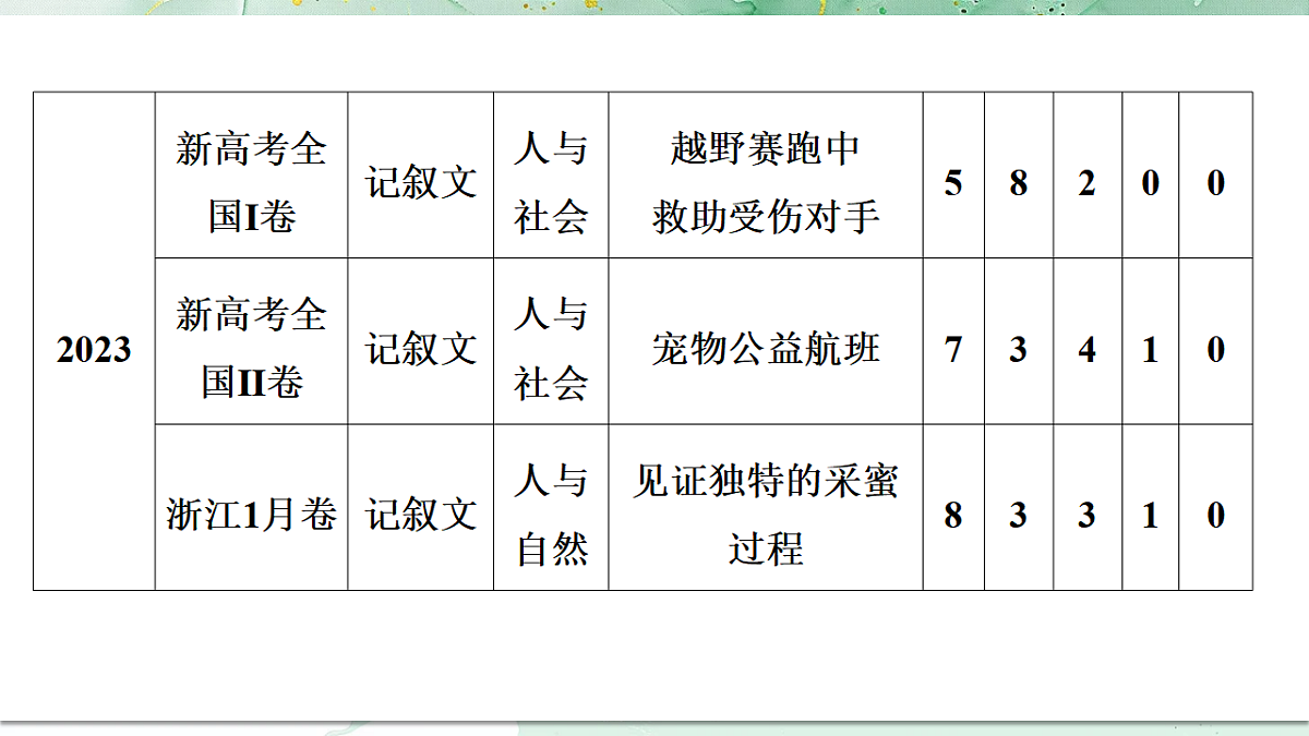 18382440第7页