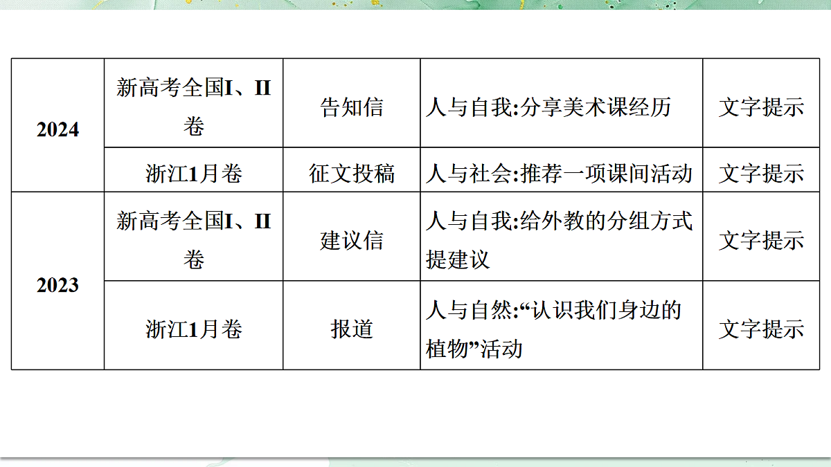 18382442第5页