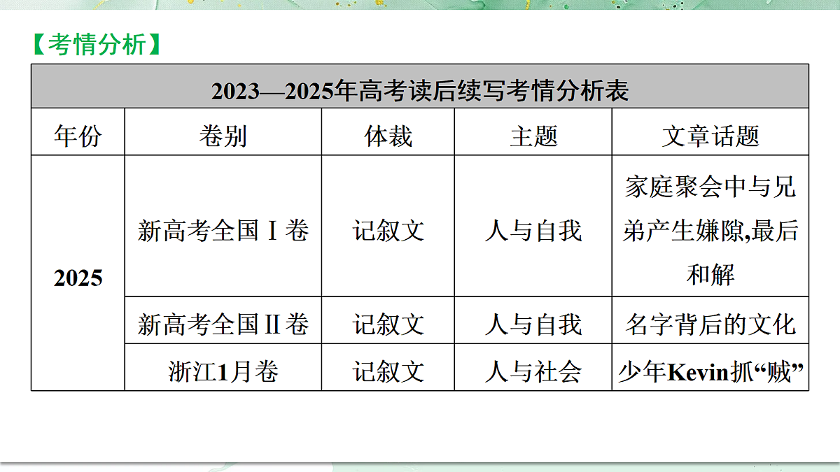 18382443第3页
