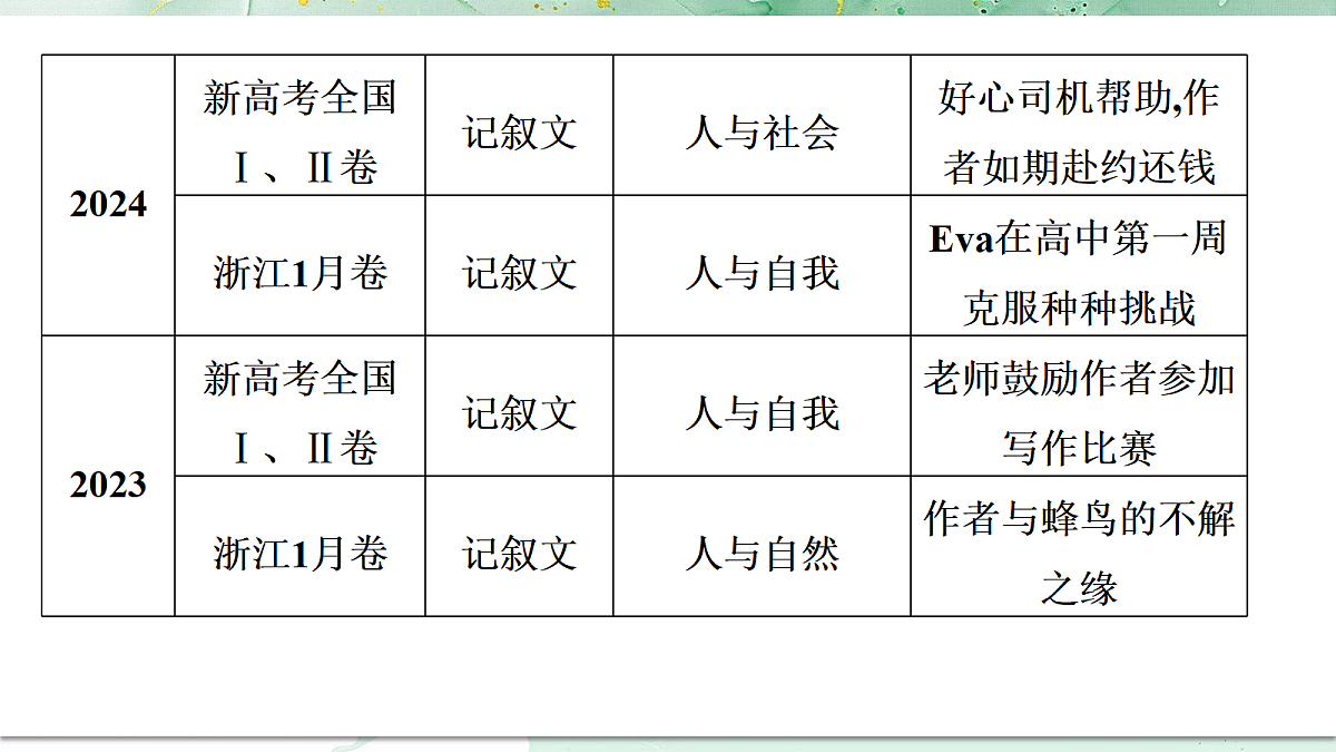18382443第4页